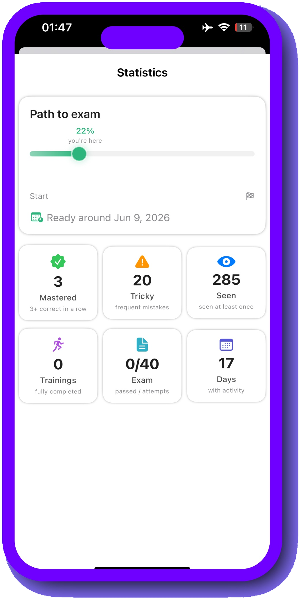 Progress stats