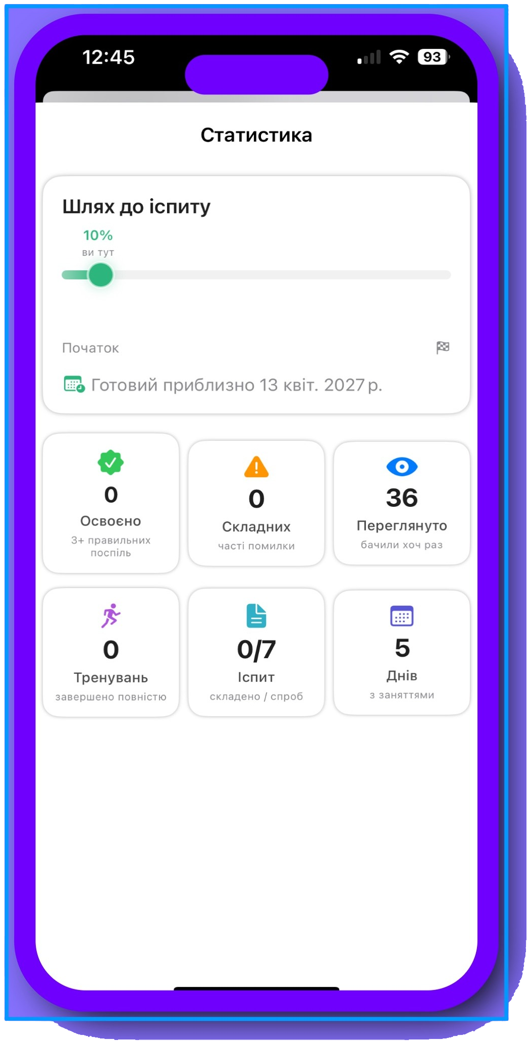 Progress stats